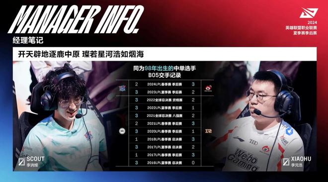 IG险胜MAD，Peanut团战一打五宿敌对决淘汰赛，成为赛场最大亮点